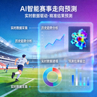 AI智能预测赛事走向功能展示图