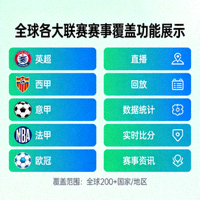 全球各大联赛赛事覆盖功能展示图